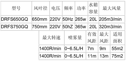 噴霧風(fēng)扇-650、750經(jīng)濟(jì)掛墻參數(shù)表.jpg